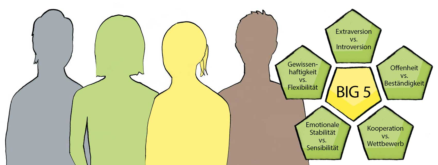 Four vaguely drawn human outlines in different colors.